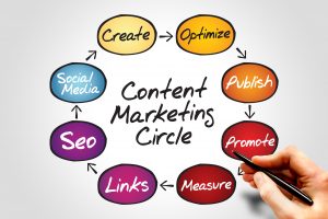 Foloseste content marketing-ul pentru a dezvolta strategia ta de marketing